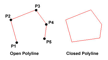 Electrical Drafting using AutoCAD | NS Drafter