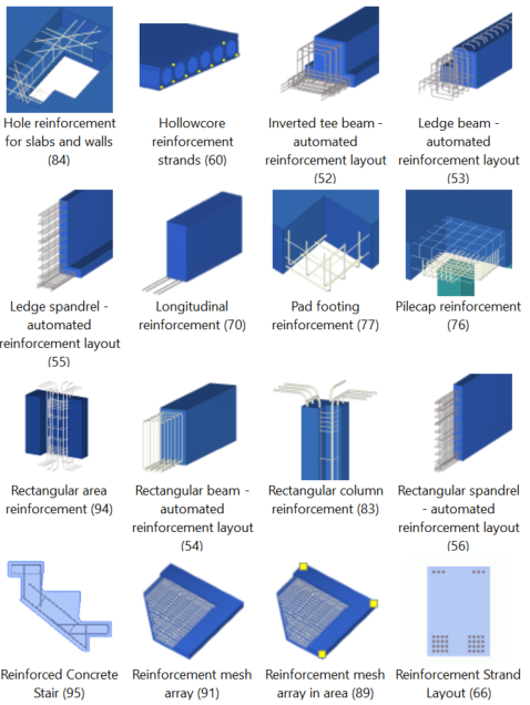 Custom components and macros in Tekla Structures automating rebar detailing and repetitive modeling tasks