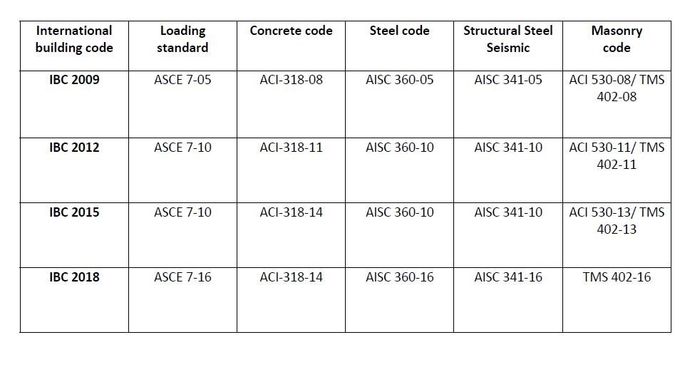 Rebbari Hs Code The 3 Most Common Challenges in Rebar Detailing and How to Overcome ...
