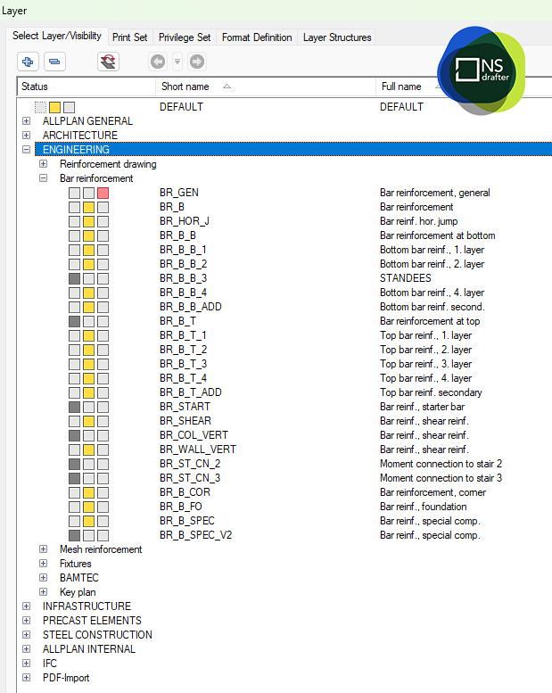 Layer structure in Allplan for rebar detailing projects