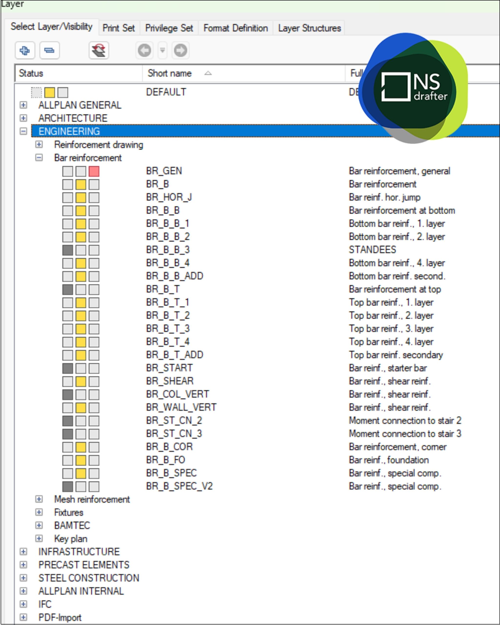 Layer structure in Allplan for rebar detailing projects