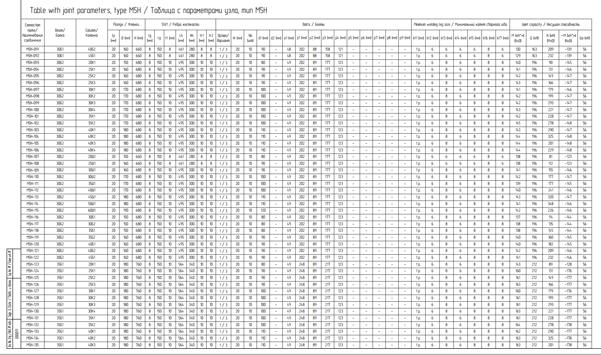Tekla Custom Components: The Complete Automation Guide 3 Data from PDF should be copied and saved insided .txt file wrom which we can derived data in to tekla custom component parameter using The variable to read from a text file is"fVF(filename, key value of row, column number, separator).